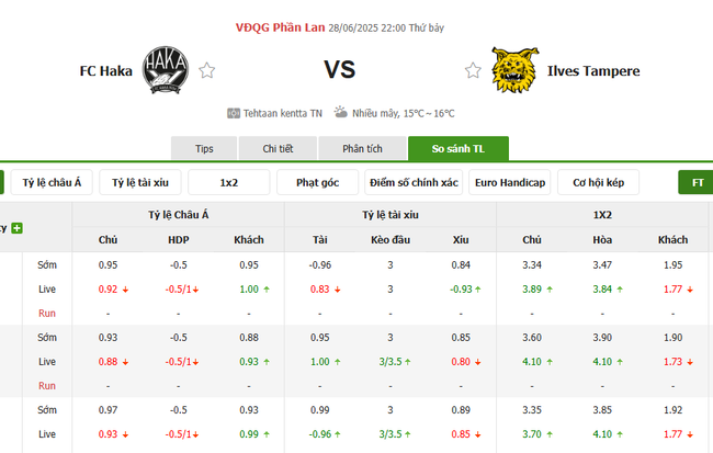 Góc chuyên gia soi kèo FC Haka vs Ilves Tampere - 22h00 ngày 28/06 3 Tỷ lệ cược cho màn đụng độ FC Haka vs Ilves Tampere