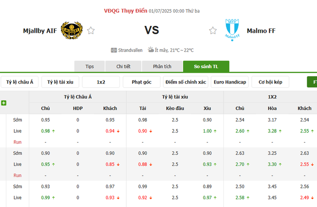 Góc chuyên gia soi kèo Mjallby vs Malmo - 0h00 ngày 01/07 3 Tỷ lệ cược cho màn đụng độ Mjallby vs Malmo