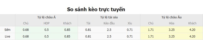 Góc chuyên gia soi kèo Audax Italiano vs Huachipato, 07h00 ngày 31/07 3 Tỷ lệ cược cho màn đụng độ Audax Italiano vs Huachipato