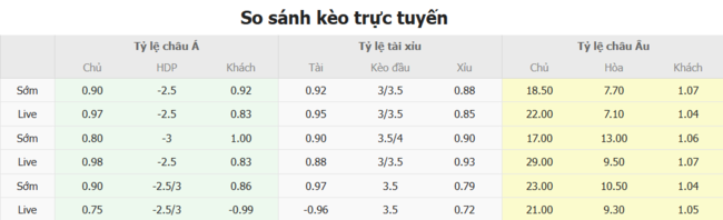 Góc chuyên gia soi kèo Entai Ravi Tucci vs Zrinjski Mostar, 2h00 ngày 09/07 3 Tỷ lệ cược cho màn đụng độ Entai Ravi Tucci vs Zrinjski Mostar