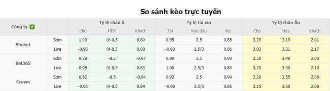 Góc chuyên gia soi kèo Vejle vs Randers FC, 19h00 20/07 3 Tỷ lệ cược cho màn đụng độ Vejle vs Randers FC